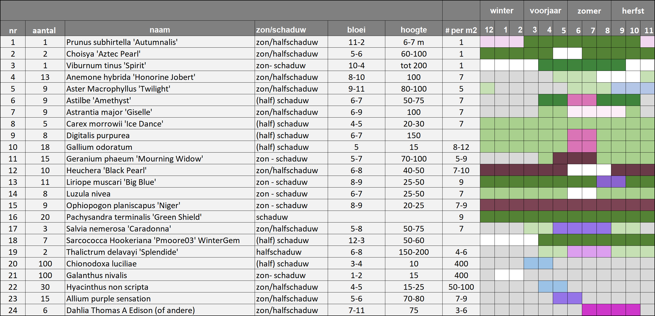 beplantingskalender